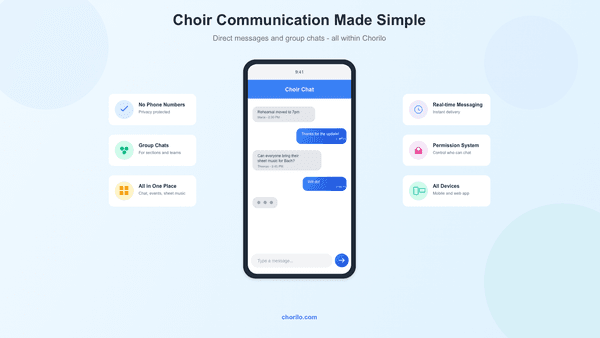 Die neue Chat-Funktion: Schnelle Kommunikation direkt in Chorilo
