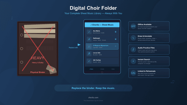 Digitale Chormappe: Die Noten-App für Chöre, die den Notenordner ersetzt