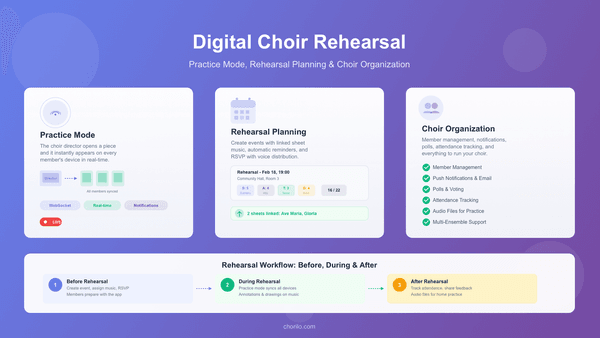 Digitale Chorprobe: So nutzen Sie den Probenmodus und organisieren Ihren Chor effizienter