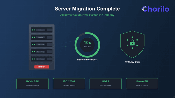 Serverumzug zu Hetzner: 10x schneller und 100% in Deutschland