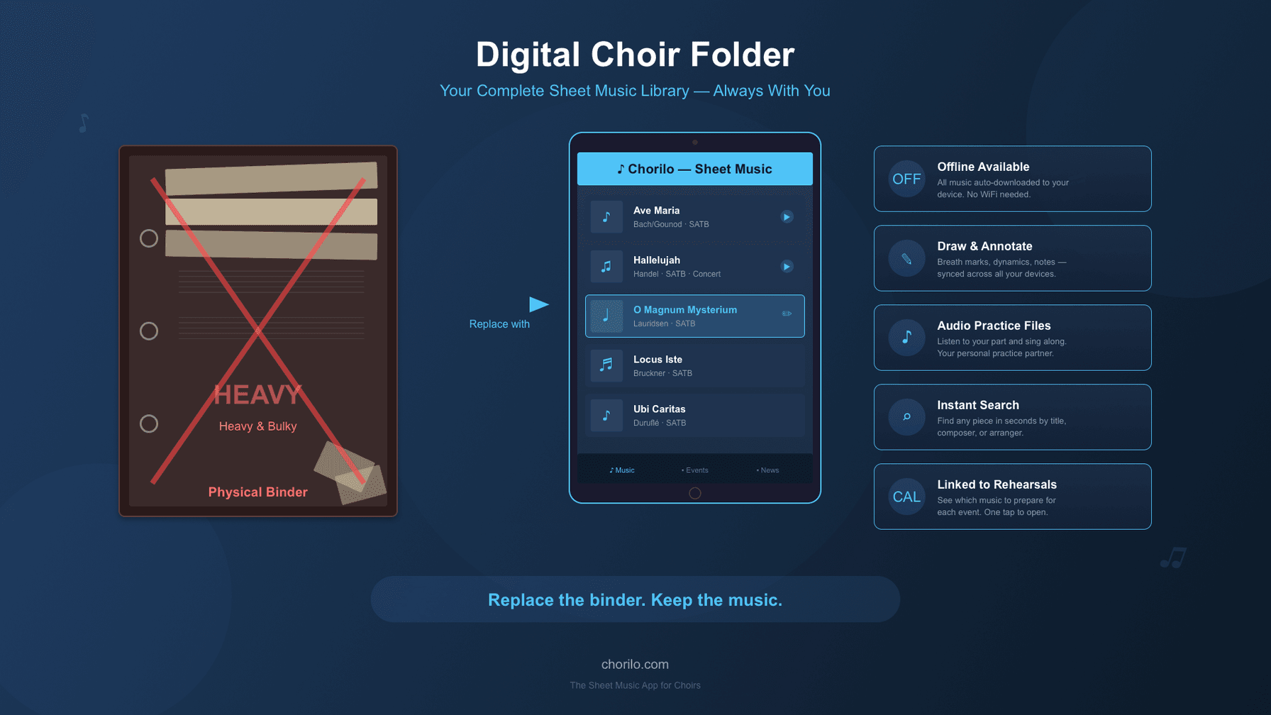Digitale Chormappe: Die Noten-App für Chöre, die den Notenordner ersetzt