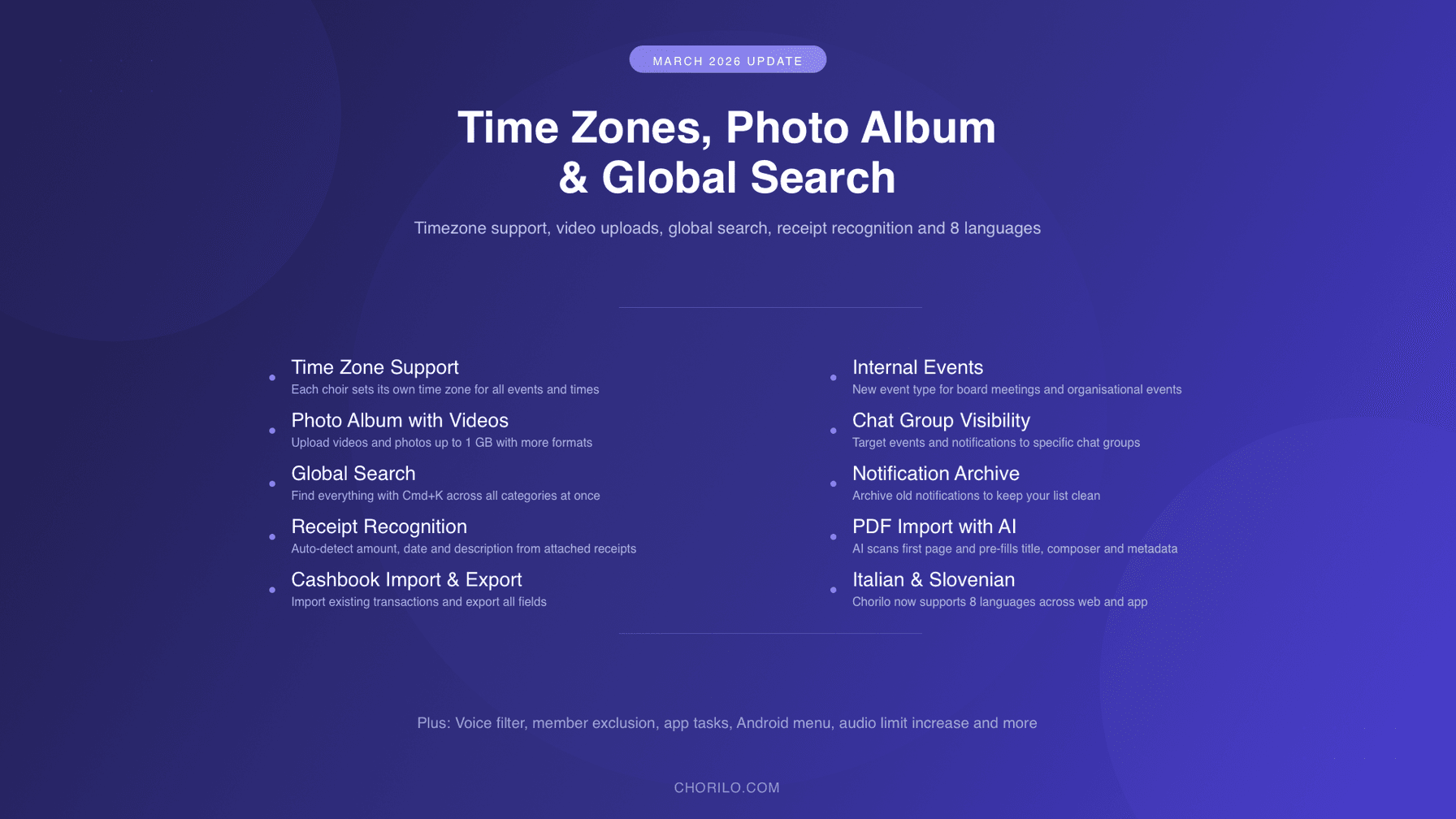 März 2026: Zeitzonen, Fotoalbum mit Videos und globale Suche