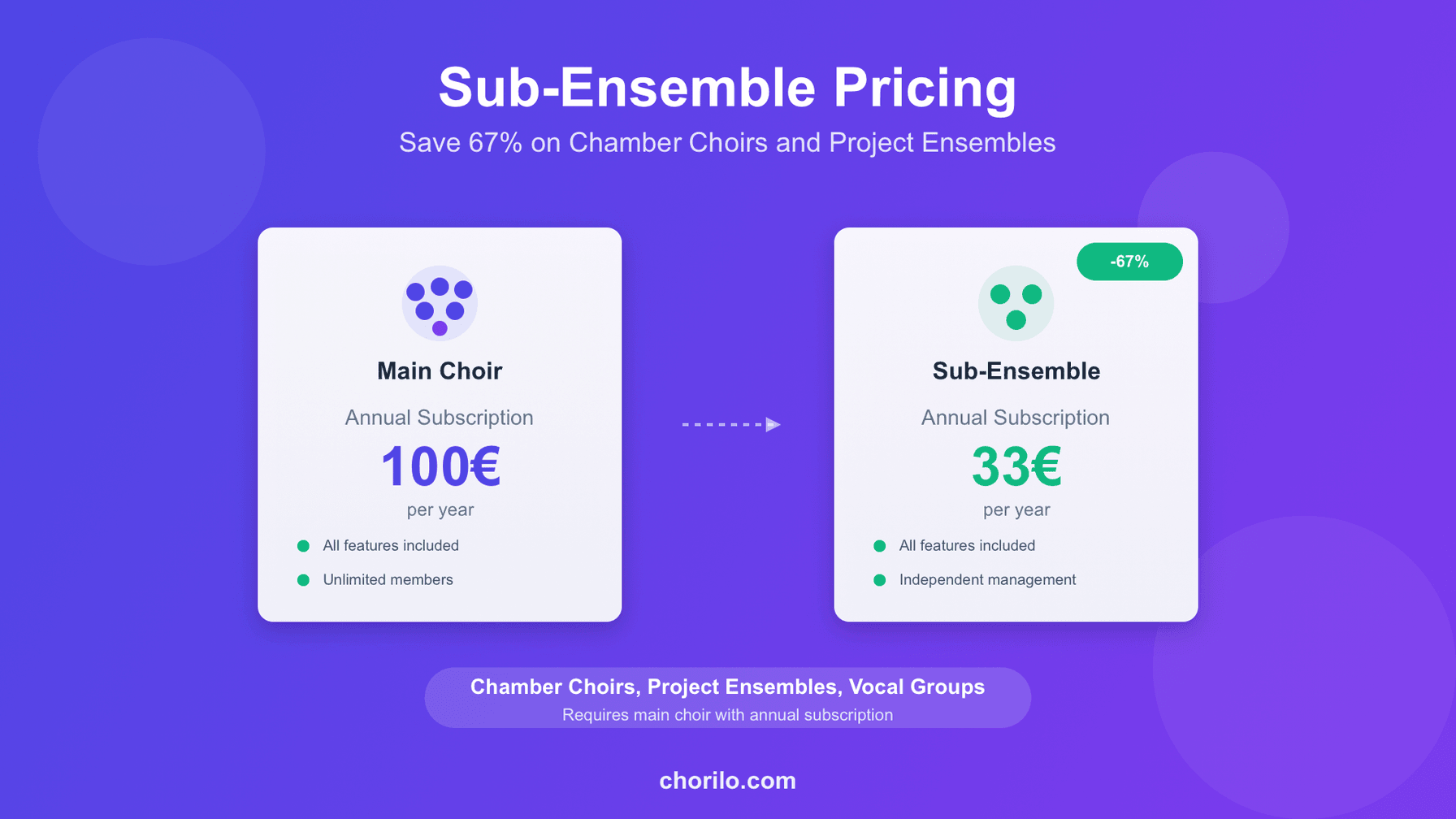 Unterensembles: Günstige Preise für Kammerchöre und Projektensembles